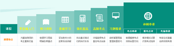 有書有課有服務(wù) 2017年稅務(wù)師考試備考不再難