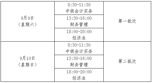 安徽銅陵2017年中級(jí)會(huì)計(jì)職稱考試報(bào)名時(shí)間為3月1日-31日