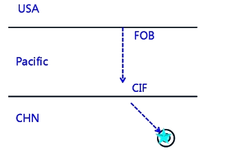 進口關(guān)稅的完稅價格