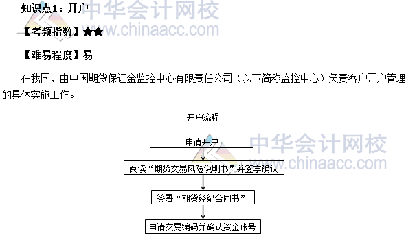 2017年期貨從業(yè)《期貨基礎(chǔ)知識》高頻考點(diǎn)：開戶