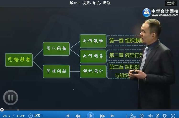 2017年中級人力資源管理專業(yè)基礎班新課開通