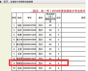 方法不對(duì)努力白費(fèi)：高級(jí)會(huì)計(jì)師備考正確方向是什么