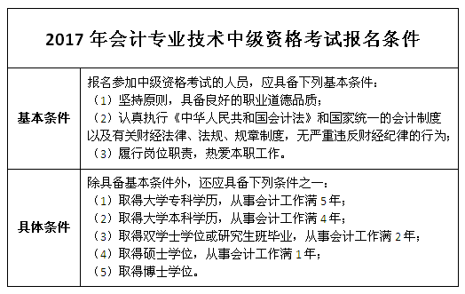 全日制本科學歷 哪年畢業(yè)可以報考2017年中級會計職稱考試呢