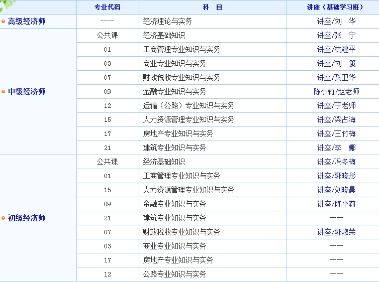 2017年經(jīng)濟(jì)師考試免費(fèi)試聽