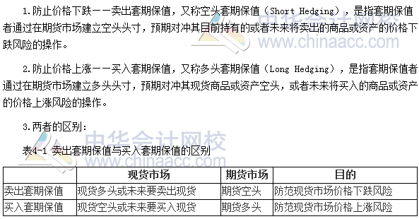 2017年期貨從業(yè)《期貨基礎(chǔ)知識(shí)》高頻考點(diǎn)：套期保值的種類(lèi)