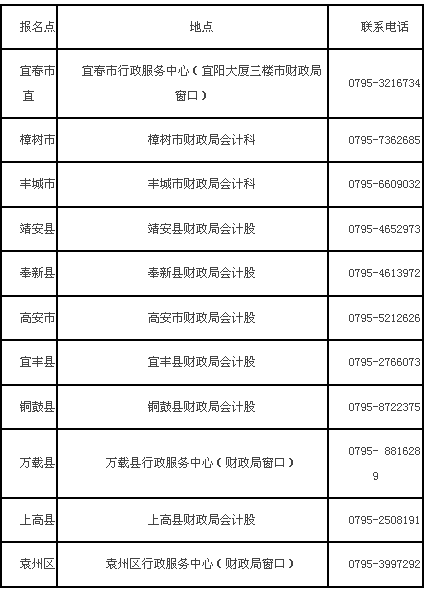 江西宜春2017年高級會計(jì)師考試報(bào)名時(shí)間為3月10日-30日