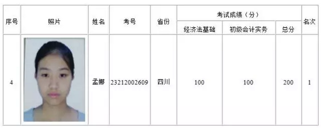 她用2個(gè)月備戰(zhàn)初級(jí)會(huì)計(jì)職稱，一不小心考了200分