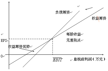 高級會計(jì)師《高級會計(jì)實(shí)務(wù)》答疑精華：無差異分析