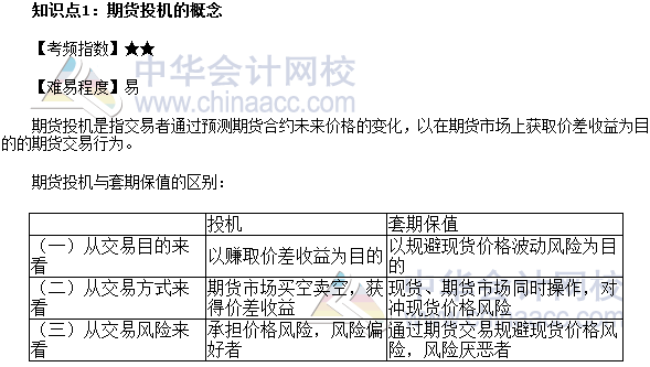 2017年期貨從業(yè)《期貨基礎知識》高頻考點：期貨投機的概念