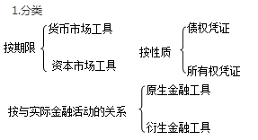 中級經(jīng)濟師《金融》考點：金融市場的含義與構(gòu)成要素