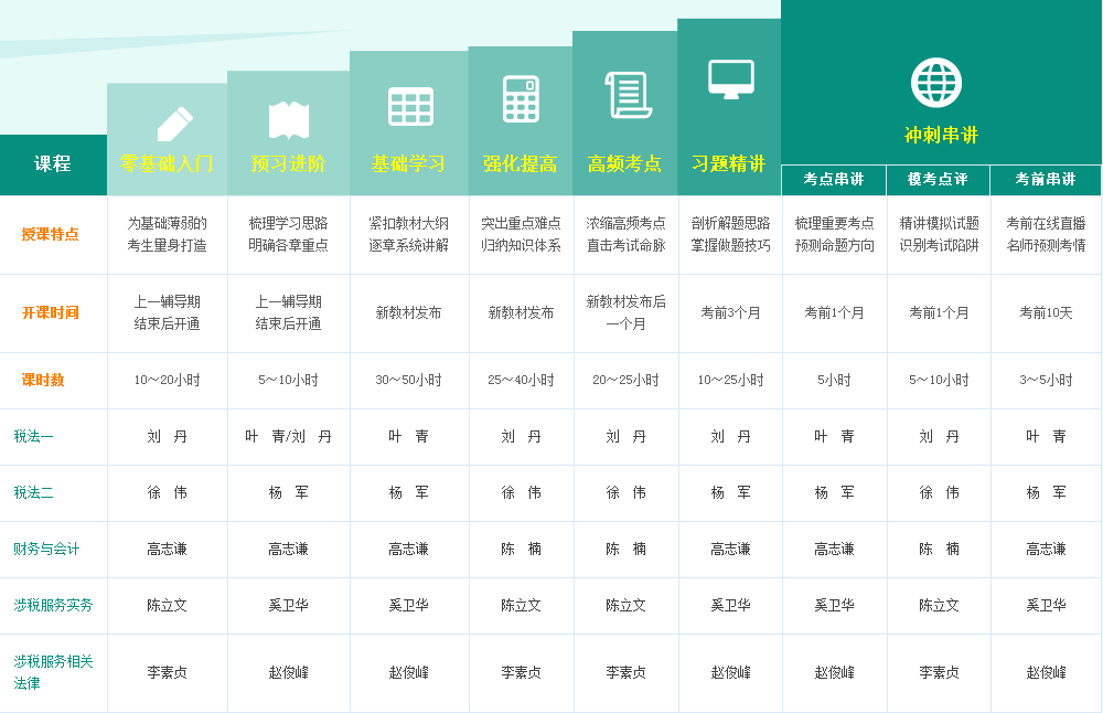 2017年天水市稅務師考試培訓輔導班多樣化班次設置 助你通關