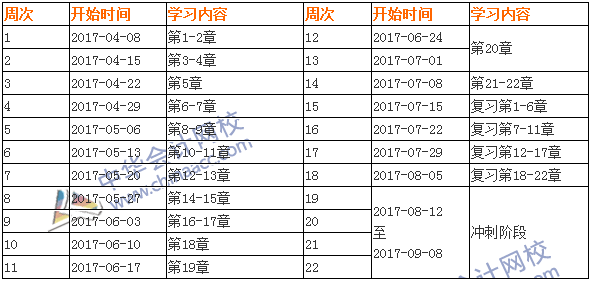 2017中級會計職稱考試《中級會計實務》學習計劃表