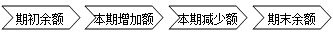 財務(wù)報表都有哪些用途 為什么無論內(nèi)部還是外部最先關(guān)注財務(wù)報表