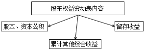 財務(wù)報表都有哪些用途 為什么無論內(nèi)部還是外部最先關(guān)注財務(wù)報表