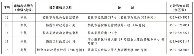 山東煙臺(tái)2017年中級(jí)會(huì)計(jì)職稱考試報(bào)名現(xiàn)場(chǎng)審核時(shí)間及地點(diǎn)