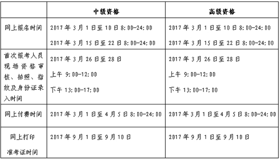 2017北京高級(jí)會(huì)計(jì)師報(bào)名繳費(fèi)時(shí)間4月5日止