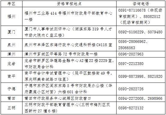 2017注冊會計師考試福建各考區(qū)審核地點(diǎn)及聯(lián)系方式