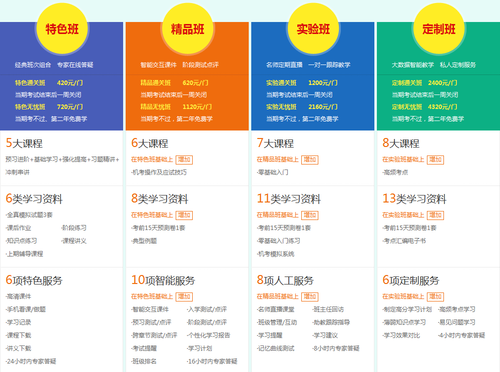 2017年雅安市稅務師資格考試培訓輔導八大班次任您選