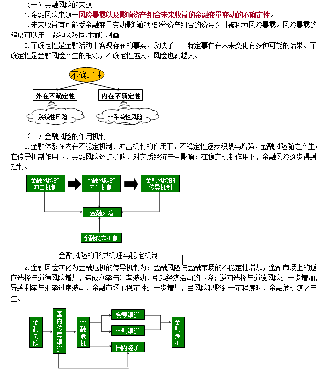 證券從業(yè)資格考試《金融市場(chǎng)基礎(chǔ)》沖刺考點(diǎn)：金融風(fēng)險(xiǎn)作用機(jī)制 