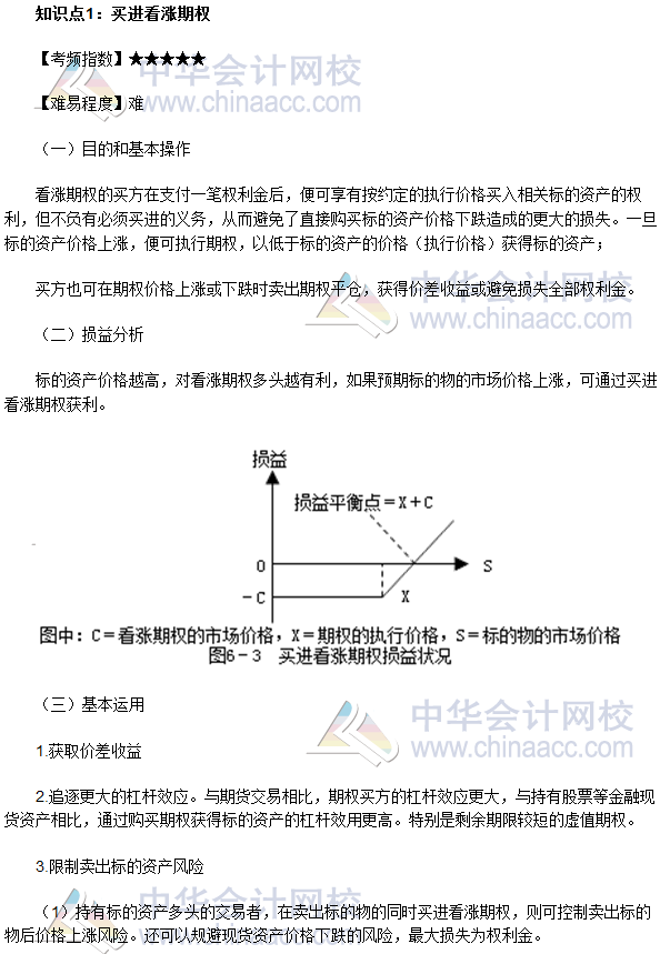 2017年期貨從業(yè)《期貨基礎知識》高頻考點：買進看漲期權