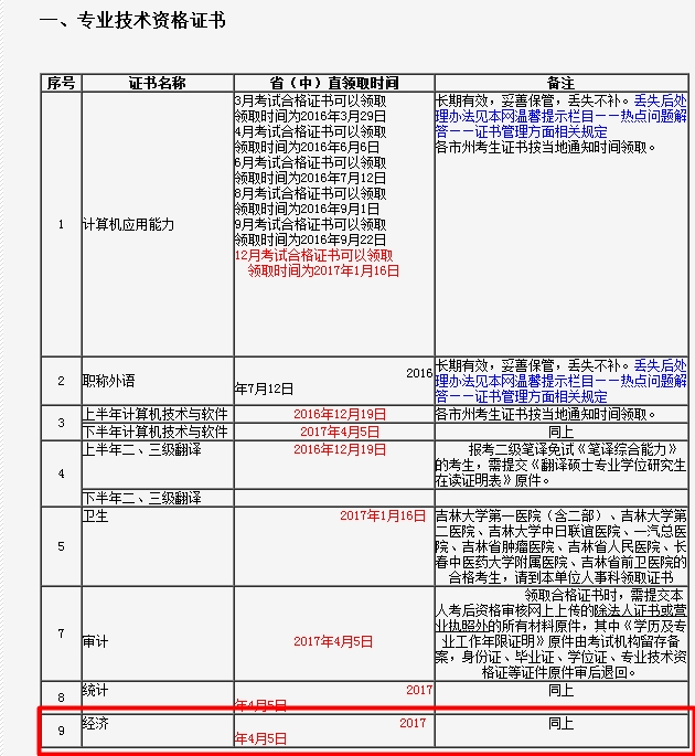 2016年吉林經(jīng)濟師合格證領(lǐng)取通知