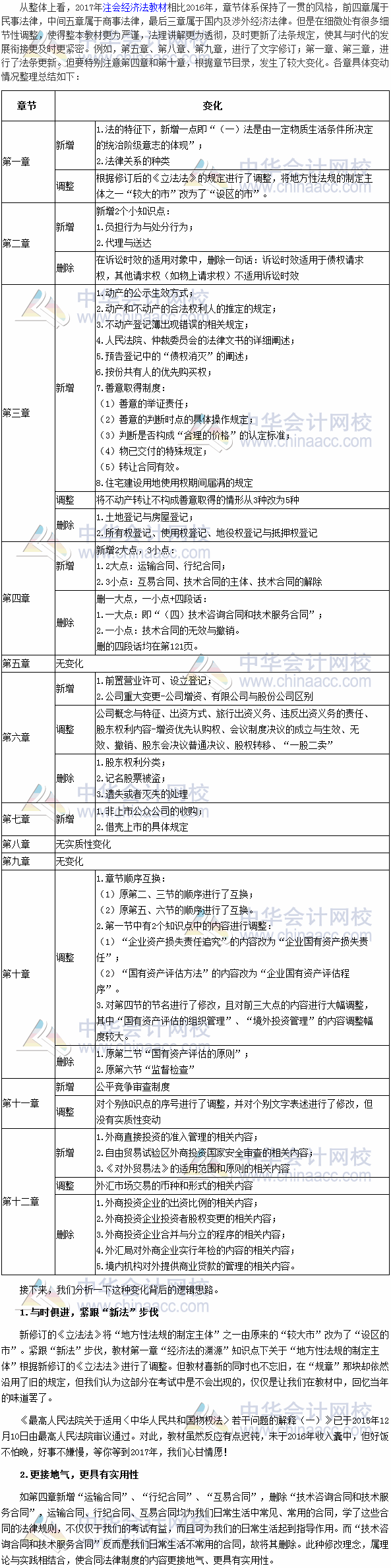 2017年注冊(cè)會(huì)計(jì)師考試《經(jīng)濟(jì)法》教材變動(dòng)深度解讀