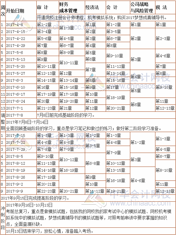 2017年注冊會計師考試學(xué)習(xí)計劃表（專業(yè)階段）