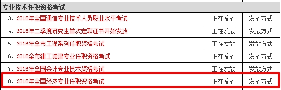 寧波2016年經(jīng)濟(jì)師合格證開始發(fā)放