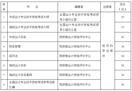 2017年度中、高級(jí)資格考試用書有關(guān)情況如下