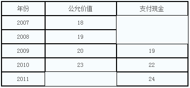 《中級會計實務》每日一練：現(xiàn)金結算的股份支付（4.1１）