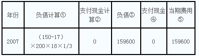 《中級會計實務》每日一練：現(xiàn)金結算的股份支付（4.1１）