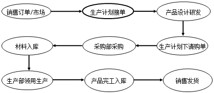 進(jìn)行成本核算前 你需要知道這些