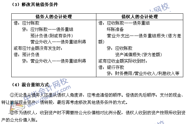 2017年《中級會計實務(wù)》高頻考點：債務(wù)重組的會計處理