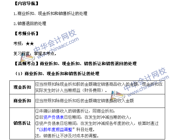 2017《中級會計實務(wù)》高頻考點：銷售商品收入的確認和計量