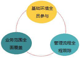 2017高級(jí)會(huì)計(jì)師《高級(jí)會(huì)計(jì)實(shí)務(wù)》知識(shí)點(diǎn)：全面預(yù)算