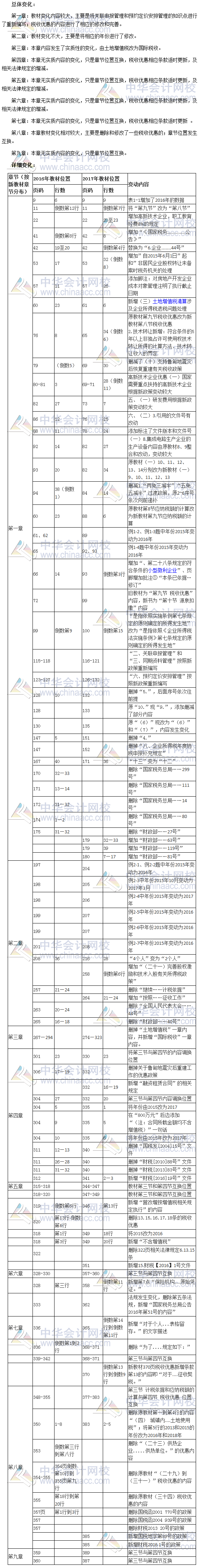 2017年稅務師考試《稅法二》新舊教材變化對比