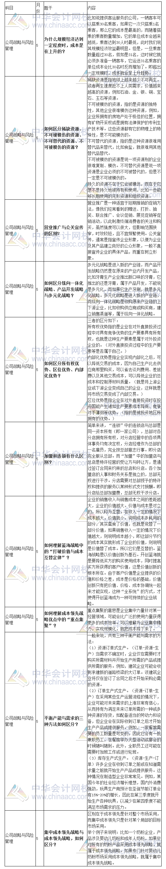 【干貨來啦！】注會(huì)《戰(zhàn)略》十大問答 墻都不扶就服你！