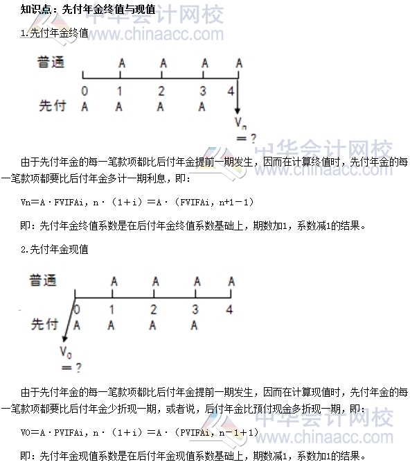 2017中級審計師《審計專業(yè)相關知識》高頻考點