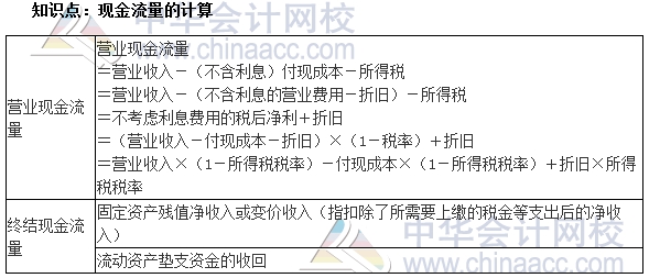 2017初級審計師《審計專業(yè)相關(guān)知識》高頻考點