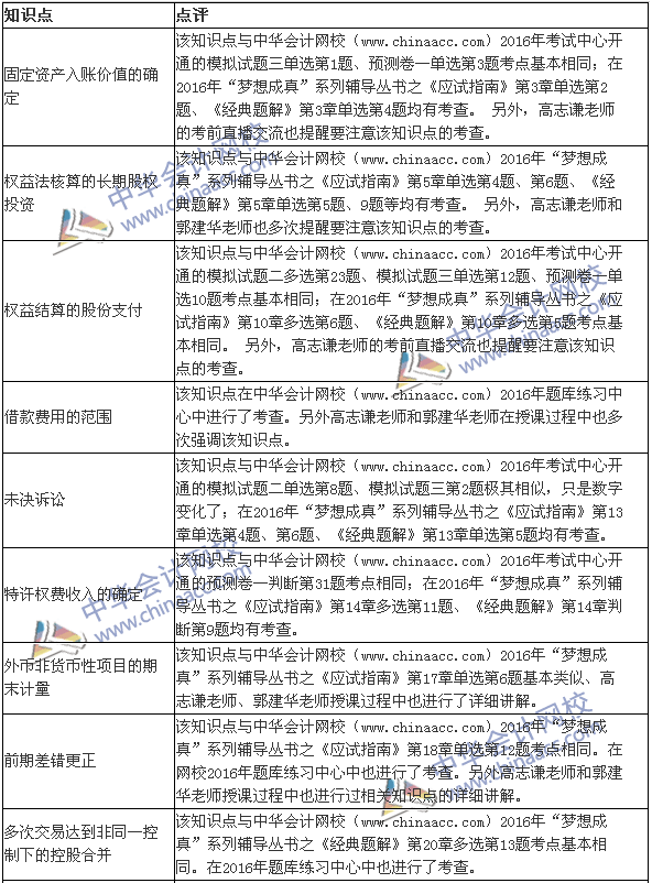 2016年《中級會計實務》涉及考點