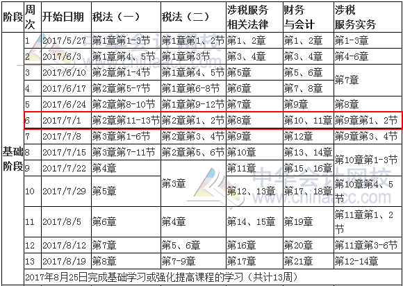 截至7月1日 你的稅務(wù)師復(fù)習(xí)進度應(yīng)該到這了