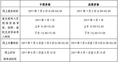 北京2017年高級(jí)會(huì)計(jì)師網(wǎng)上補(bǔ)報(bào)名時(shí)間7月6日 僅此一天