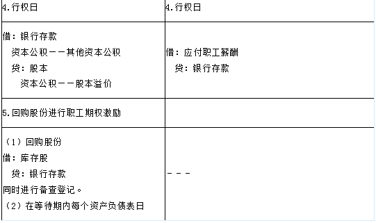 2018高級會計師《高級會計實務》答疑精華：權益結算和現(xiàn)金結算