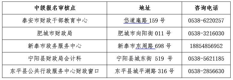 山東泰安2017年中級會計職稱考試報名現(xiàn)場資格審核地點