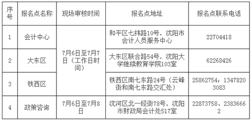 沈陽2017年中級(jí)會(huì)計(jì)職稱考試補(bǔ)報(bào)名時(shí)間為7月6-9日