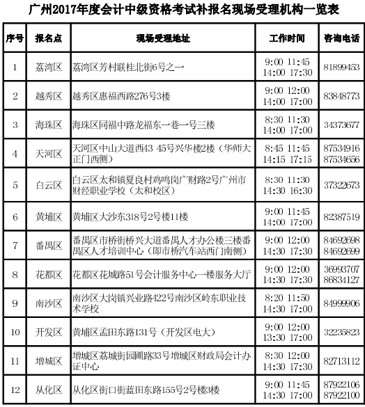 廣州2017年中級(jí)會(huì)計(jì)師考試補(bǔ)報(bào)名現(xiàn)場(chǎng)審核時(shí)間和地點(diǎn)