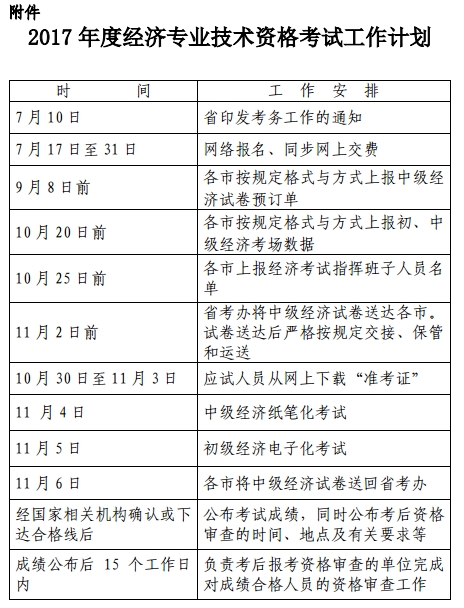 舟山2017年經(jīng)濟(jì)師考試考務(wù)工作通知