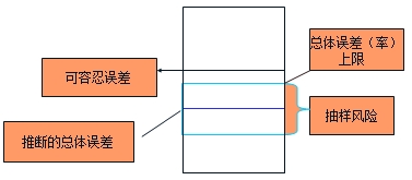 中級(jí)審計(jì)師《審計(jì)理論與實(shí)務(wù)》知識(shí)