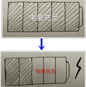 證券從業(yè)考試備考時間告急 備考干貨你儲備了么