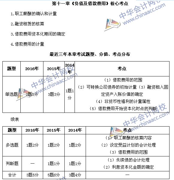 中級(jí)會(huì)計(jì)職稱《中級(jí)會(huì)計(jì)實(shí)務(wù)》第11章近三年考試題型和考點(diǎn)